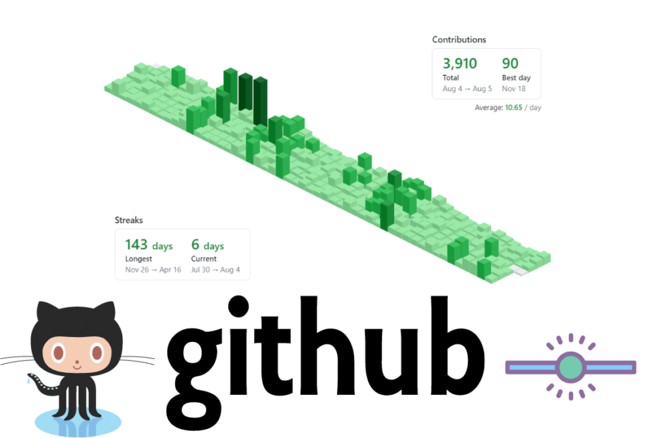 How to view GitHub Commits in 3D
