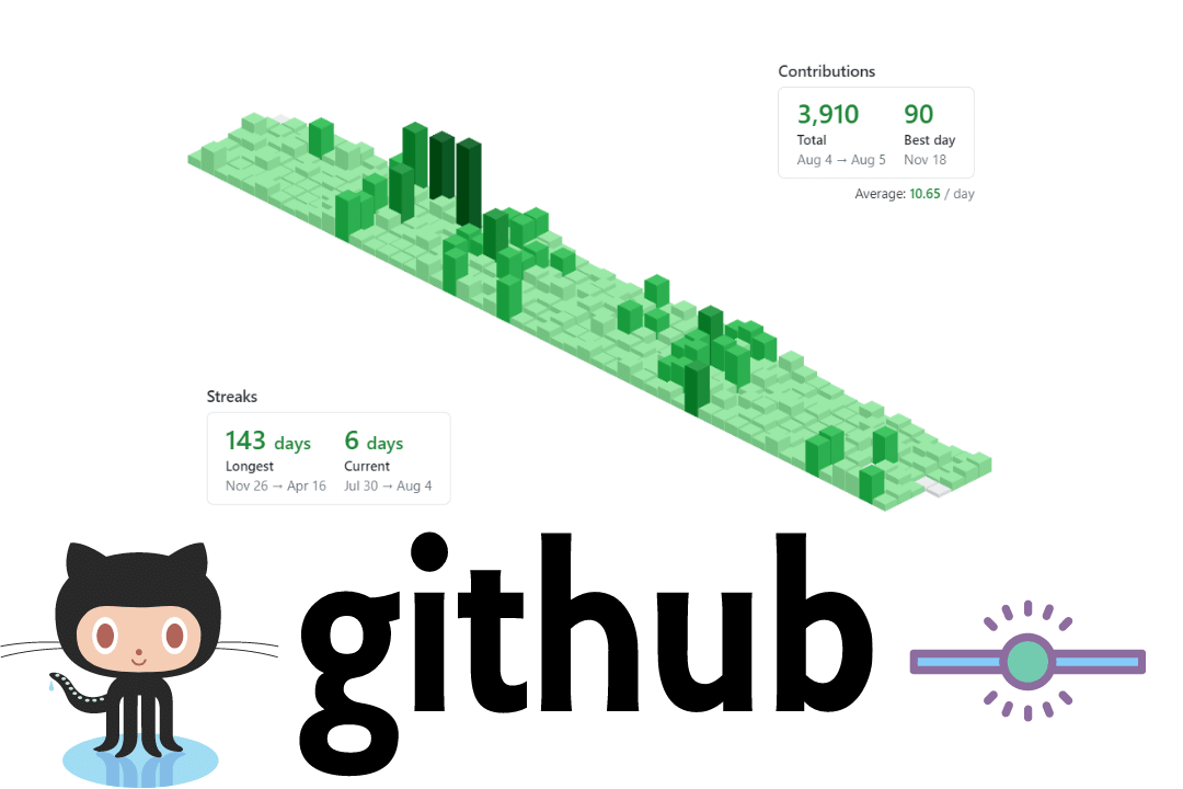 github commits crypto