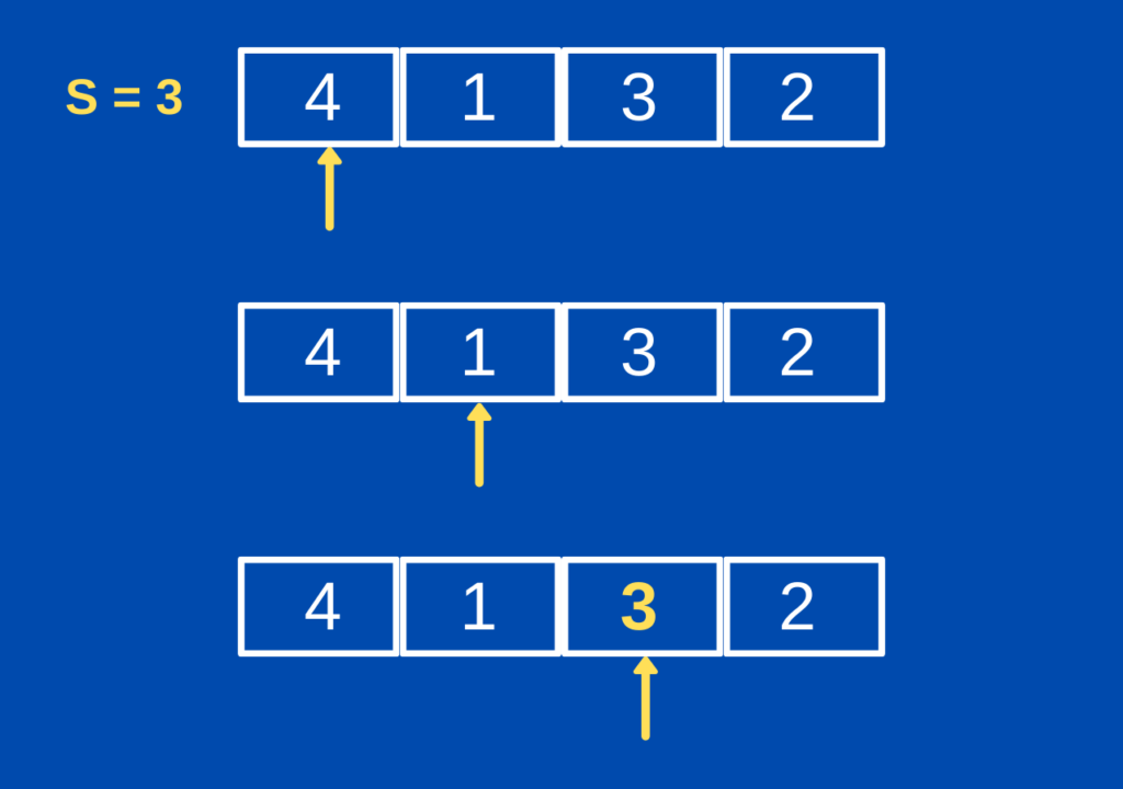 Sequential Search Algorithm Ptmoli